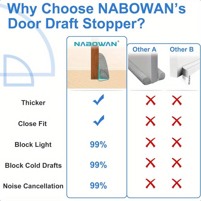 Weighted Door Draft Stopper Triangular Gap Filler Blocks Bottom Up to 3 Under Door Draft Blocker Reduce Hot Cold Air Wind Noise for Easy Install Save Energy Home Room Essentials 30 Gray
